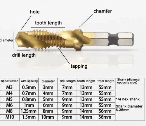 HSS Titanium Plated Hex Shank Tap Drill Bit Set